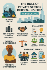 The Role Of Private Sector In Rental Housing