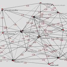 Fuzzy Cognitive Mapping